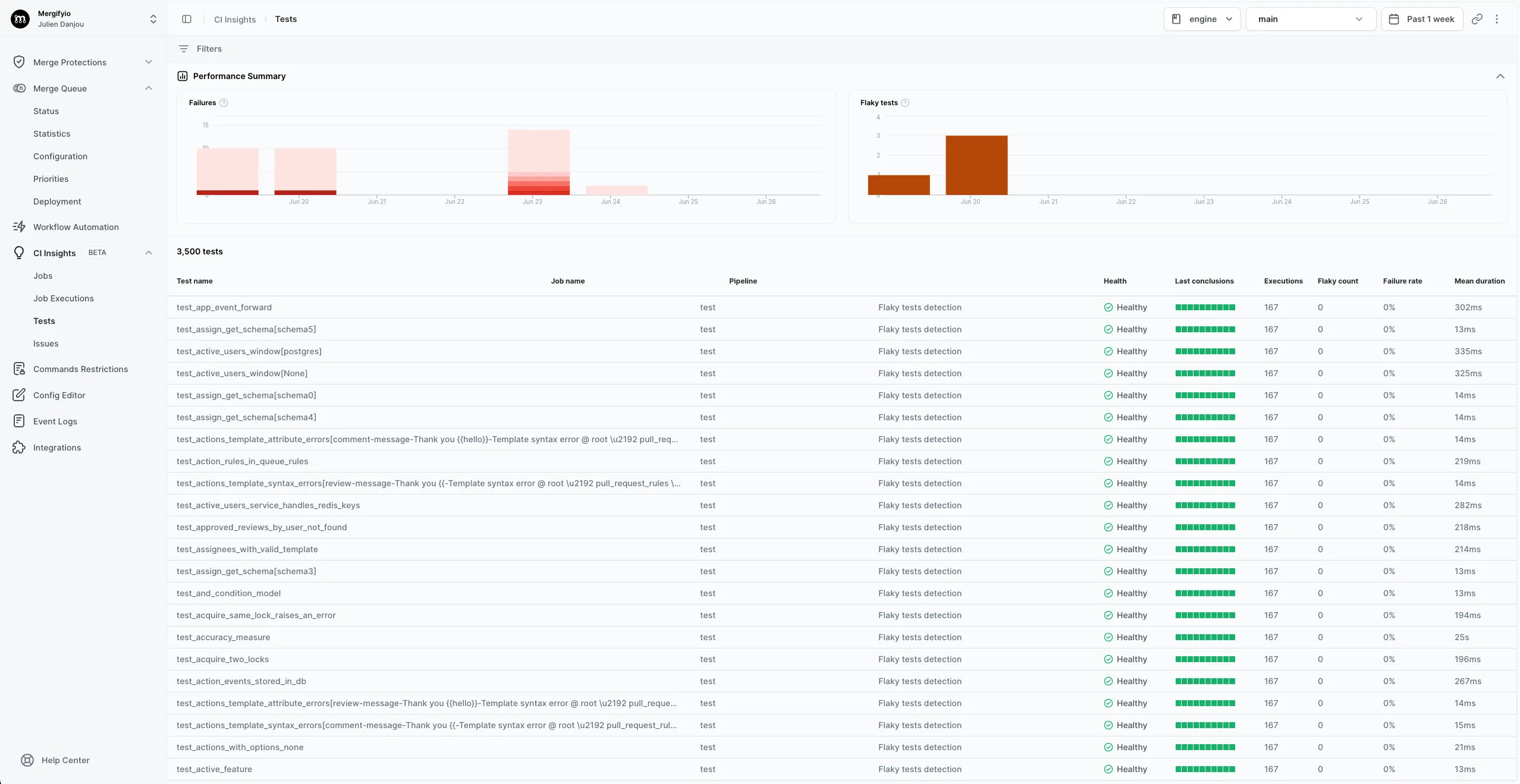 CI Insights Tests